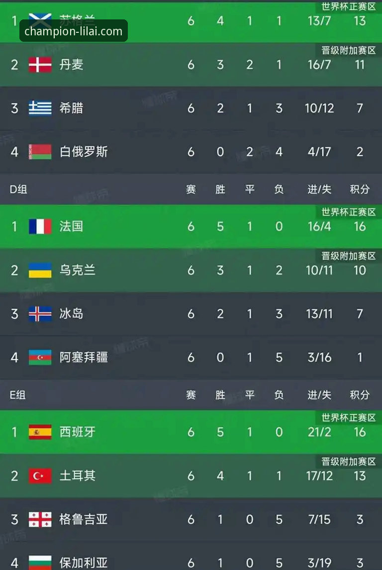 世界杯积分榜剧变详解：荷兰德国强势崛起，突尼斯惨跌13位