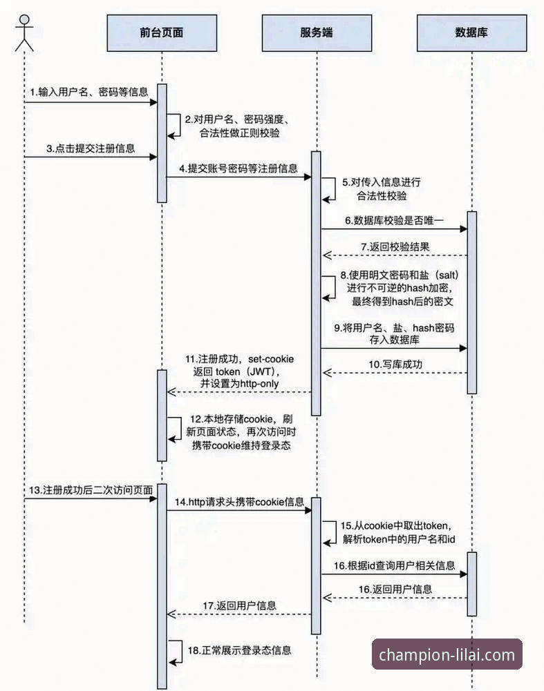 利来体育平台注册流程全面解析：从入口到冠军之路的深度分析