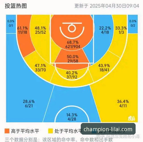 湖人进攻火力全开背后的战术逻辑与数据深度解析