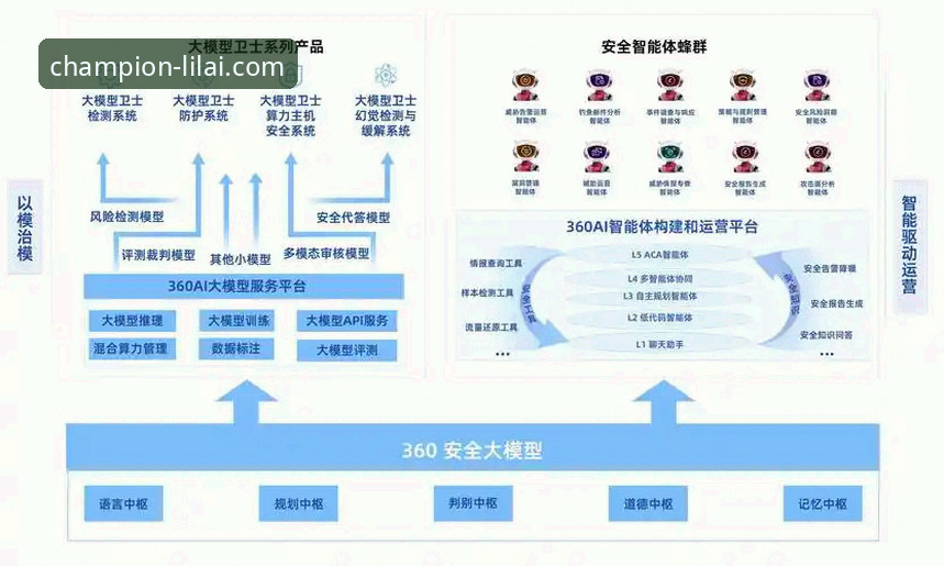 利来体育官方平台技术架构深度分析：从下载体验到安全保障的全面评测